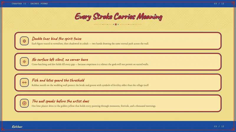 Madhubani Mithila (Bharni & Kachni) — Slides · content