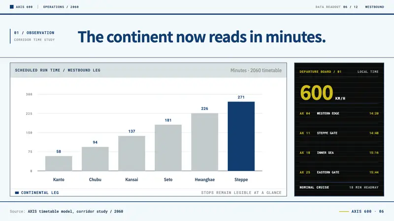 Transcontinental Maglev — Slides · data