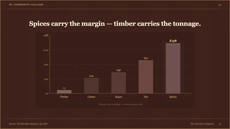 Mahogany Ship Cabin — Slides · data