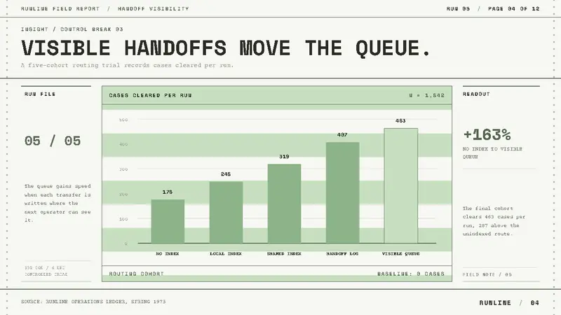 Green Bar Printout — Slides · data