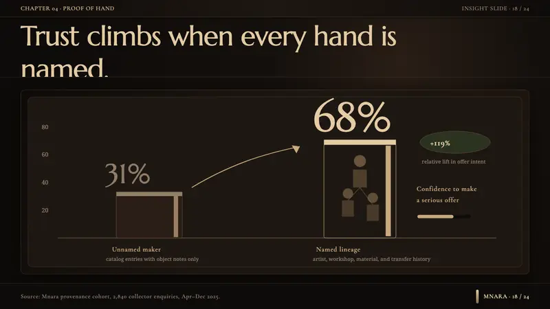 Makonde Ujamaa Blackwood — Slides · data
