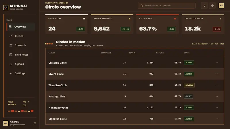 Gule Wamkulu Mask — Web · dashboard