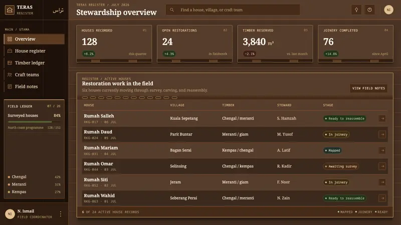 Malay Kampung House — Web · dashboard
