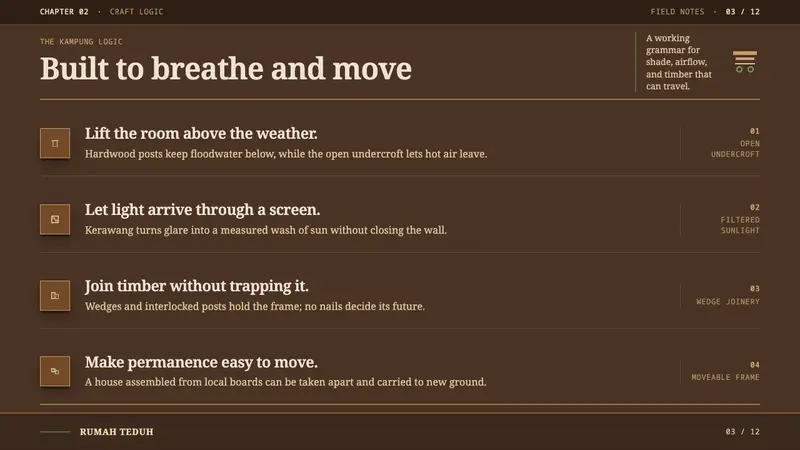 Malay Kampung House — Slides · content