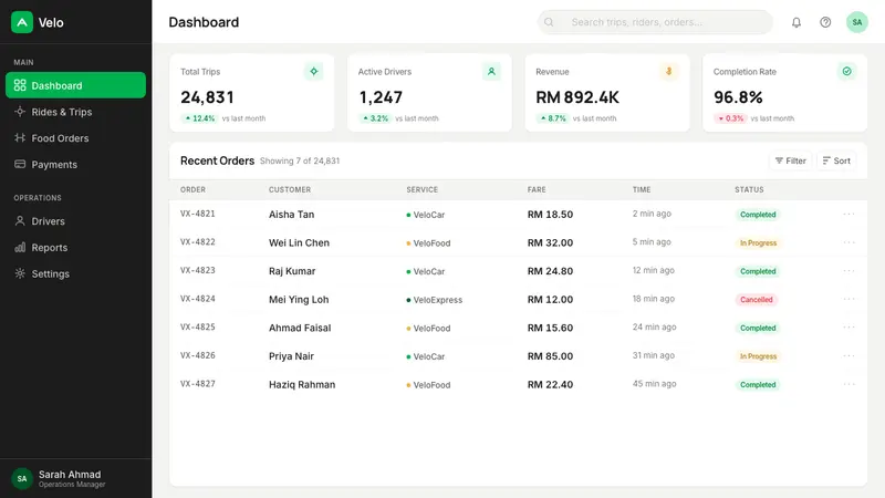 Grab SEA Superapp 2018 — Web · dashboard