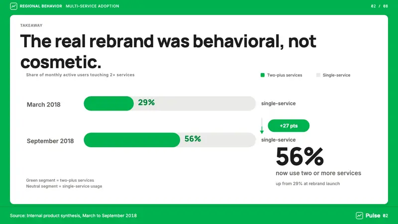 Grab SEA Superapp 2018 — Slides · data