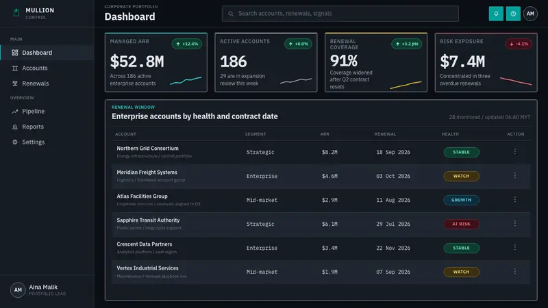 Petronas Twin Towers KL — Web · dashboard