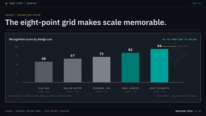 Petronas Twin Towers KL — Slides · data