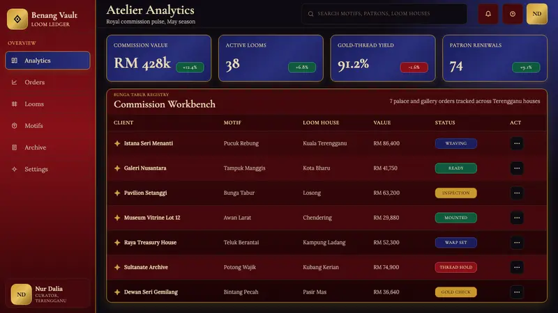 Malaysian Songket (Gold-Thread Weave) — Web · dashboard
