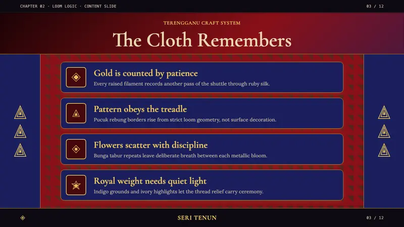 Malaysian Songket (Gold-Thread Weave) — Slides · content