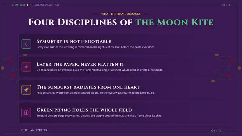 Wau Bulan Moon Kite — Slides · content