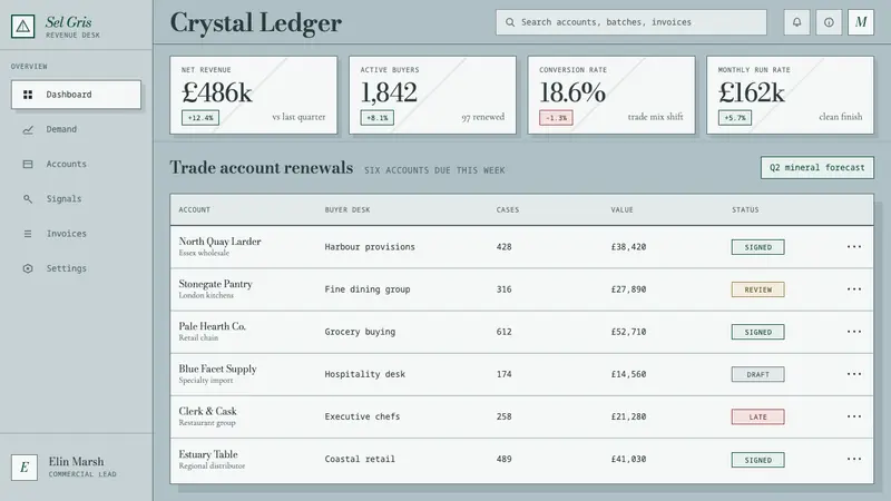 Maldon Sea Salt Pyramid — Web · dashboard