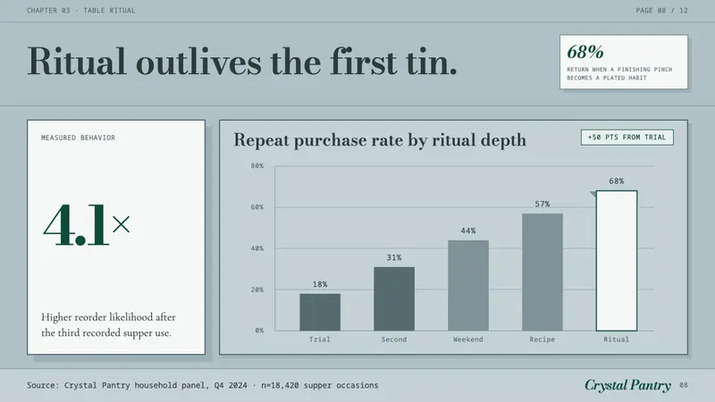Maldon Sea Salt Pyramid — Slides · data