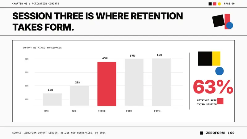 Malevich Suprematism — Slides · data