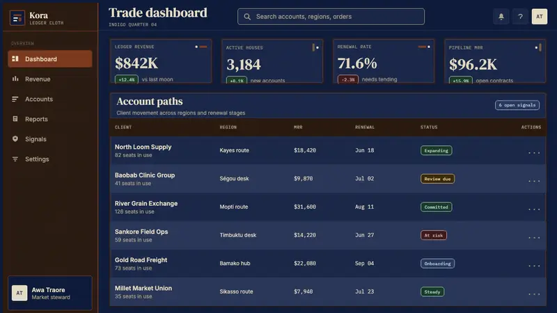 Malian Bogolan over Djenné Indigo — Web · dashboard