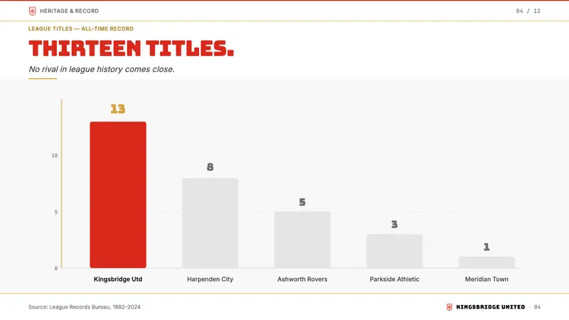 Manchester United (Red Devils) — Slides · data
