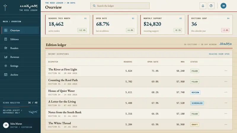 Mandaean Ginza Rba — Web · dashboard
