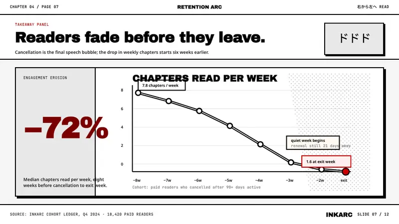 Manga Panel Layout — Slides · data