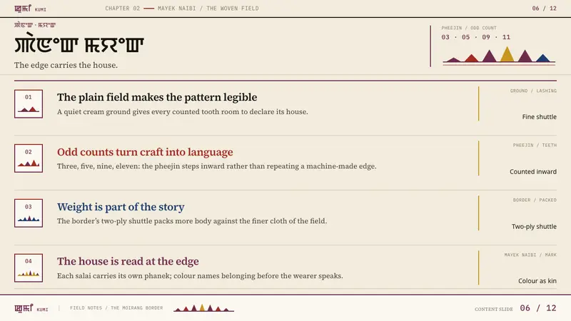 Manipuri Phanek — Slides · content