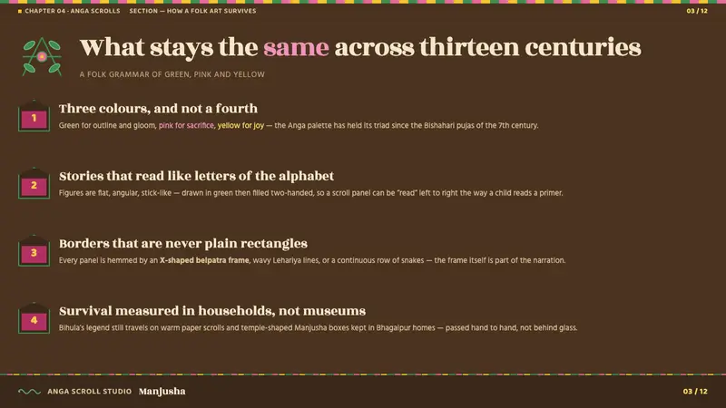 Manjusha Anga Snake-Scroll — Slides · content