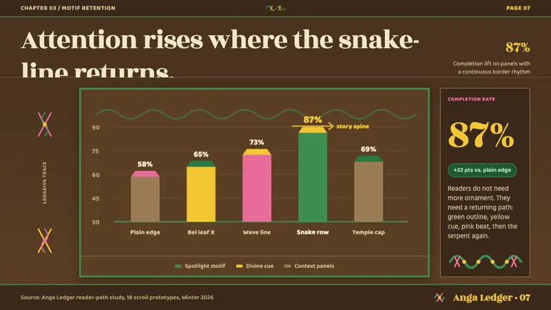 Manjusha Anga Snake-Scroll — Slides · data