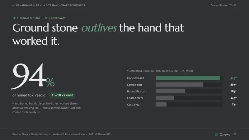 Māori Volcanic Stone — Slides · data