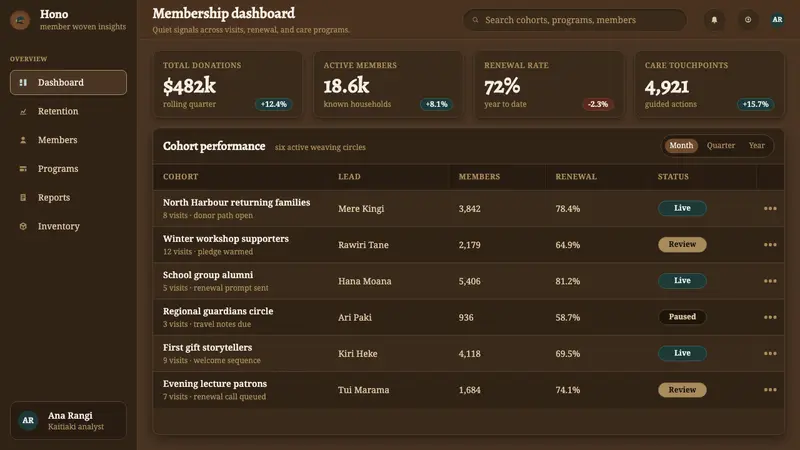 Māori Korowai Feather Cloak — Web · dashboard