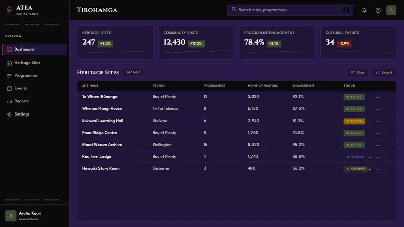 Māori Koru (Aotearoa) — Web · dashboard