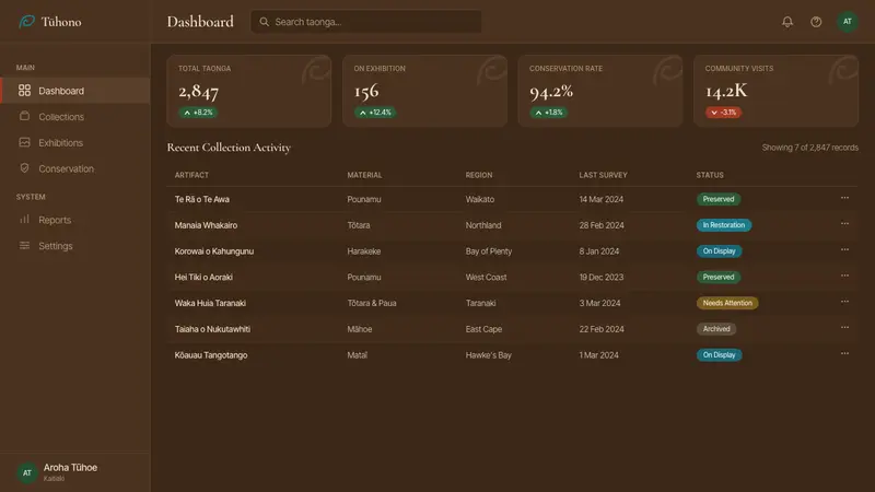 Māori Koru Spiral (Aotearoa) — Web · dashboard