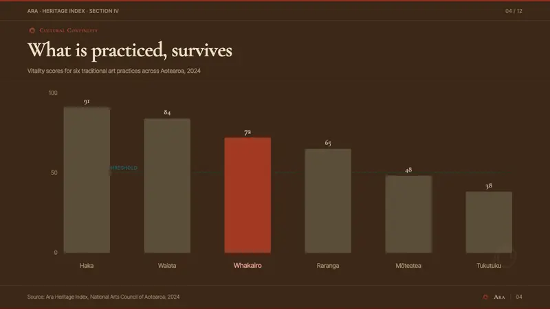 Māori Koru Spiral (Aotearoa) — Slides · data
