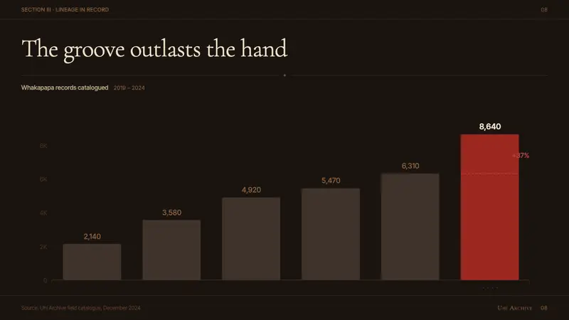 Māori Tā Moko Facial (1769) — Slides · data