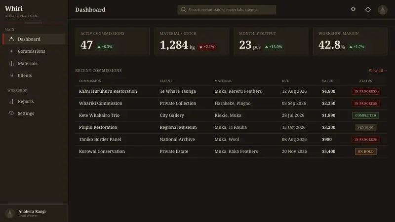 Māori Tāniko Border Weave — Web · dashboard