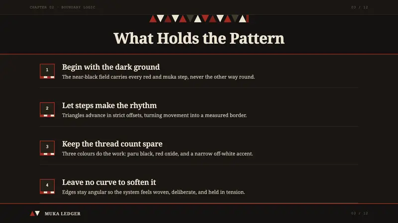 Māori Tāniko Border Weave — Slides · content