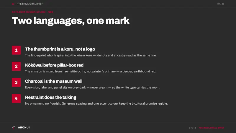 Te Papa Aotearoa Modern — Slides · content