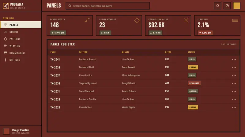 Māori Tukutuku Panel — Web · dashboard
