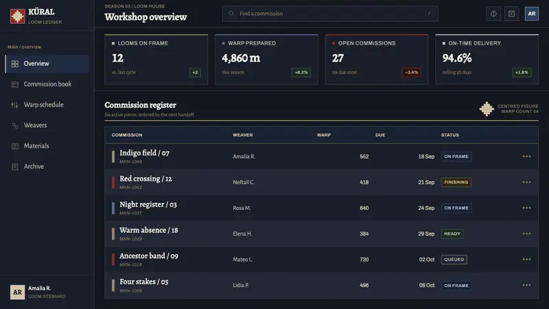 Mapuche Witral — Web · dashboard