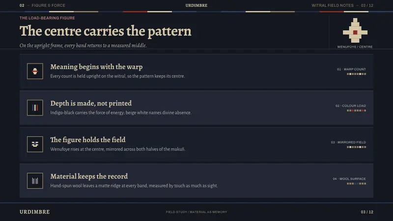 Mapuche Witral — Slides · content