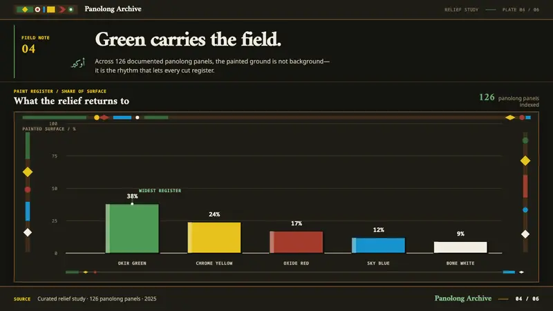 Maranao Okir — Slides · data