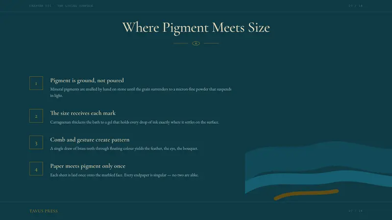 Marbled Endpaper — Slides · content