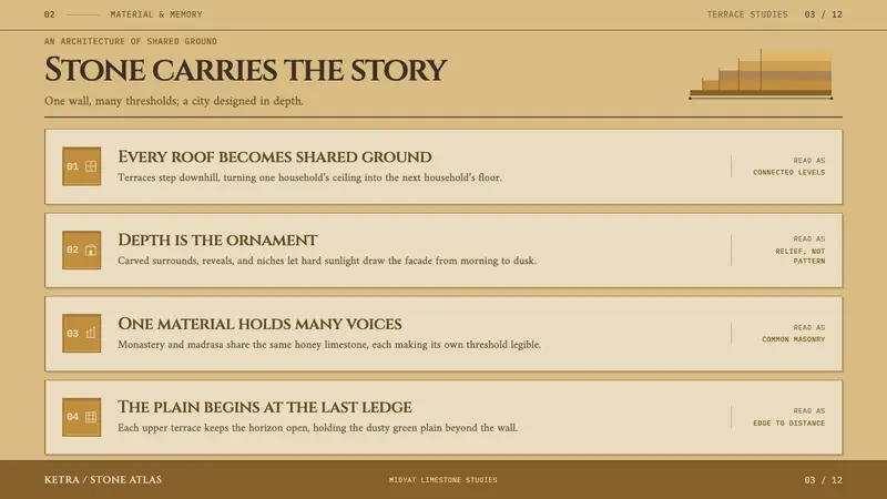 Mardin Stone Terraces — Slides · content