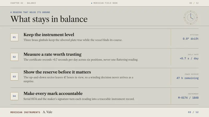 Marine Chronometer — Slides · content