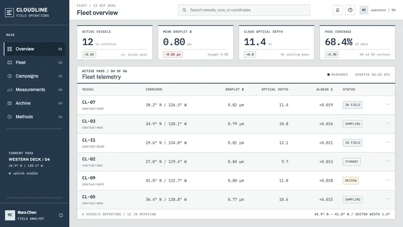 Cloud Brightening Fleet — Web · dashboard