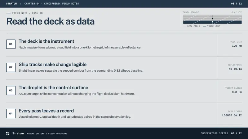 Cloud Brightening Fleet — Slides · content