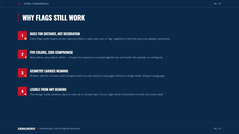 Maritime Signal Flags — Slides · content