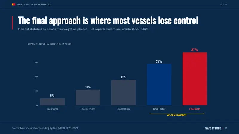 Maritime Signal Flags — Slides · data