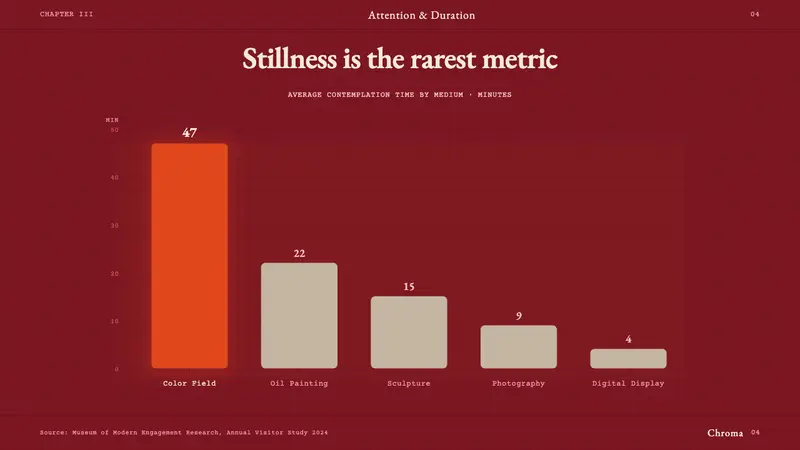 Mark Rothko Color Field (1950) — Slides · data
