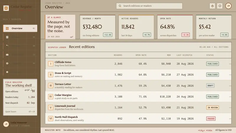 Maronite Qadisha — Web · dashboard