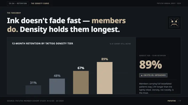 Marquesan Tatu Pattern — Slides · data