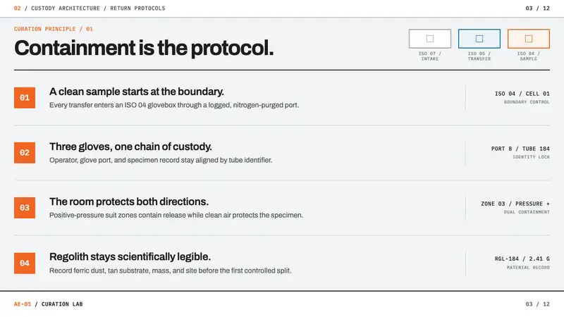 Mars Sample Curation Lab — Slides · content