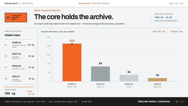 Mars Sample Curation Lab — Slides · data